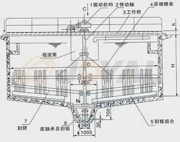 產(chǎn)品優(yōu)勢(shì)
